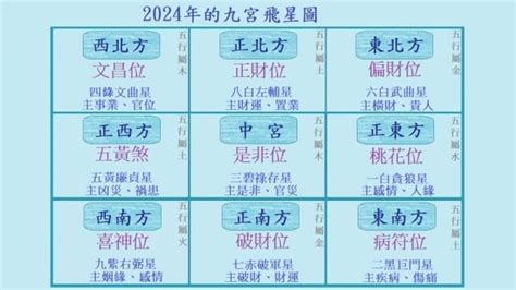 九運中女|東呼即應：2024年進入九運 中女當旺做話事人